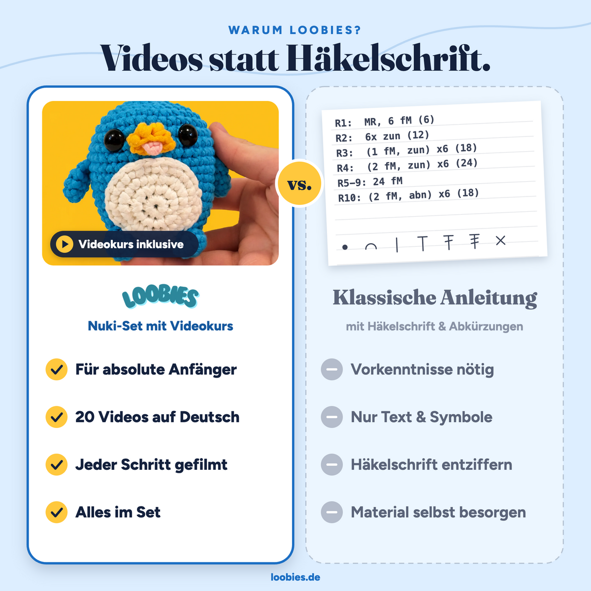 Vergleich: Loobies Nuki-Set mit 20 Videos auf Deutsch – für absolute Anfänger, jeder Schritt gefilmt, alles im Set – gegenüber einer klassischen Häkelanleitung mit Häkelschrift und Abkürzungen
